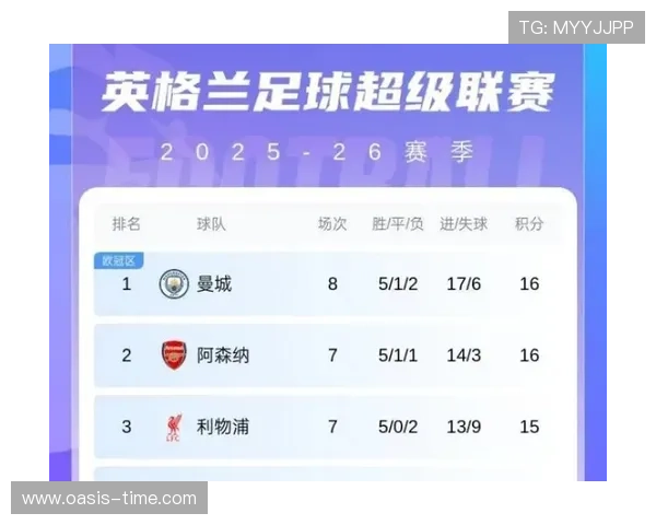 英超积分榜风云激荡争冠保级形势全景深度解析前瞻赛季走势洞察